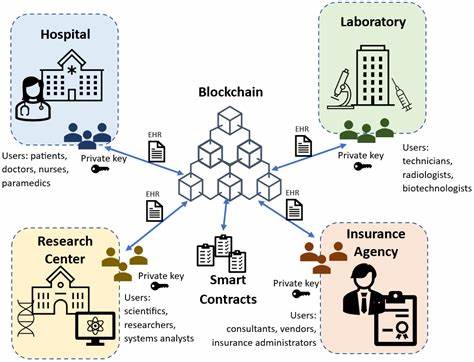 Management Information System using Blockc hain Technology in an E- - ResearchGate