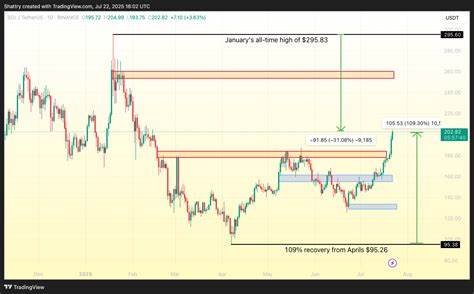 ChatGPT’s 42-Indicator SOL Analysis Flags $210 Breakout Amid Corporate Treasury Shift