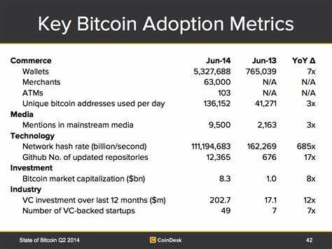 The Expanding Bitcoin Economy: A Case Study in Practical Adoption