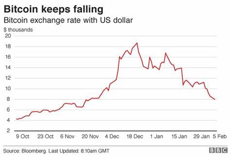 Virgin Money joins ban on buying Bitcoin on credit cards - BBC