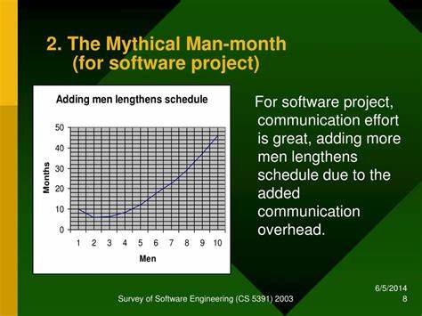 The Mythical Good Software