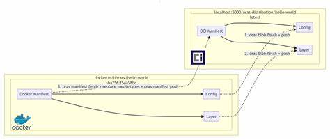 OCI Registry Explorer