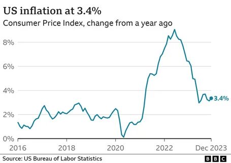 Inflation pickup seen for 4th straight month - Philstar.com