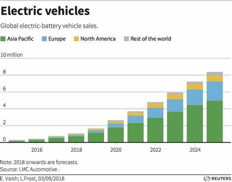 China Faces EU Tariffs on Electric Vehicles as Trade Dispute Grows - Digital Market Reports