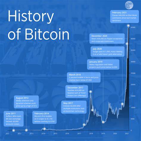 Bitcoin's history: A timeline of milestones, highs, & lows - TheStreet