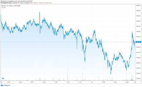 Is Bitcoin Slipping Back Toward a Bear Market? - Decrypt