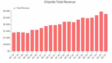 What to Expect From Chipotle's Next Quarterly Earnings Report