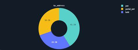 Over 71% of the top ZK holders sold their tokens post-airdrop - Crypto Briefing