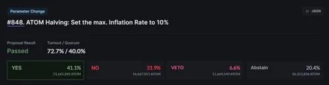 Cosmos proposal to cap ATOM inflation rate at 10% passed