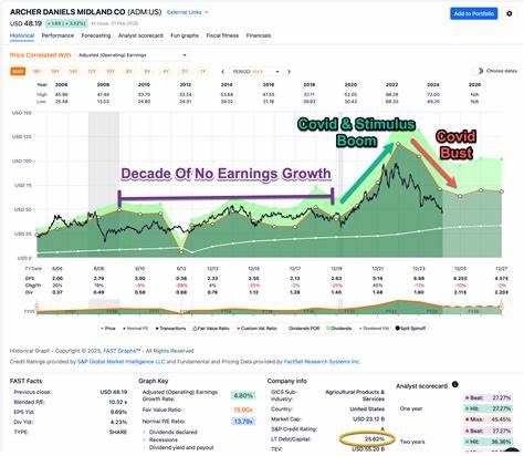 Archer-Daniels-Midland Earnings Preview: What to Expect