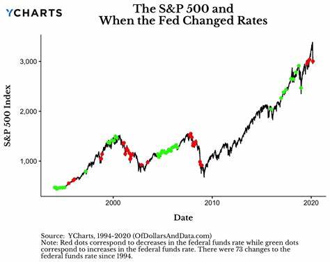 What Happens to Stocks When the Fed Starts Cutting Rates?