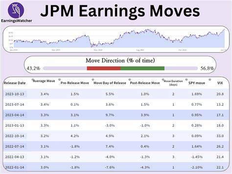 The Big Driver of Earnings Is AI, Says JPM's Quinsee