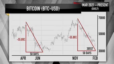 Analysis of Seller Exhaustion Indicators in Cryptocurrency Markets - Blockchain.News