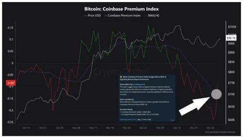 US Election & Fed Rate Cut Could Propel Bitcoin to $80K – Here’s Why - The Currency Analytics