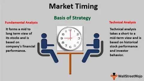 Timing the market vs time in the market: Which is better? - The Economic Times