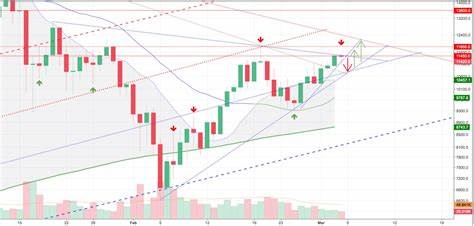 Bitcoin Fast Price: BCF Live Price Chart, Market Cap & News Today - CoinGecko Buzz