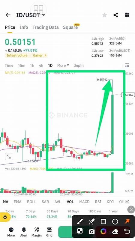 Alex Harrison (@Square-Creator-90be530d)'s insights - Binance