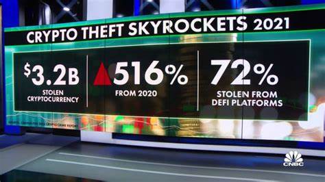 World's largest crypto theft hits Bybit; $1.5 Billion in Ethereum stolen - Bizz Buzz