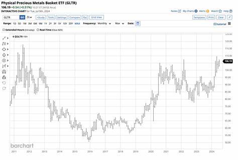 Q2 in Precious Metals- Where are they heading in Q3?
