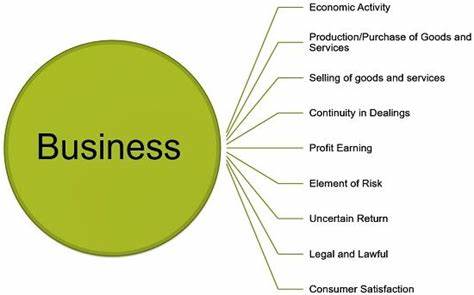 What Business Do
