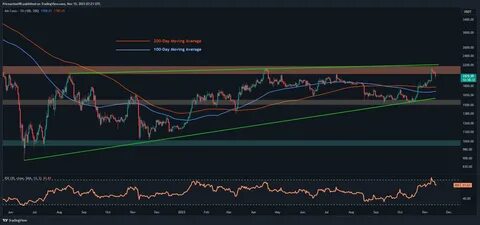 Ethereum Price Analysis: Why is ETH Under-Performing This Year? - Blockonomi