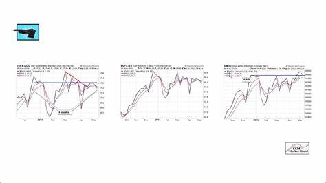 The "Stealth Bear Market": Check Your Portfolio For These Stocks