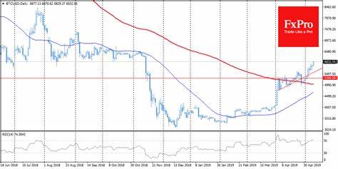 Crypto market tests one-month high - FxPro News