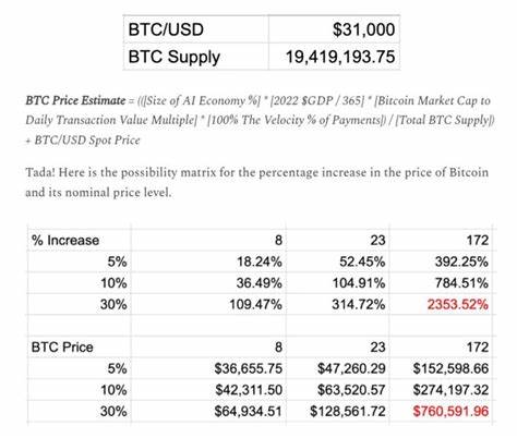 AI has potential to send Bitcoin price over $750K — Arthur Hayes - Cointelegraph