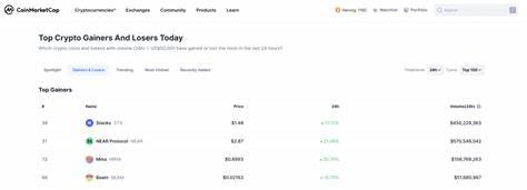Kaspa price jumps 20% to lead top altcoins - crypto.news