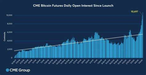 Bitcoin Open Interest Hits Record $19.8 Billion—Is The $100K Rally About to Begin?