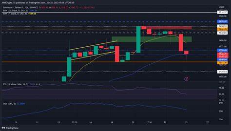 Stacks gains 22% in a week, but bulls need to watch out for THIS - AMBCrypto News