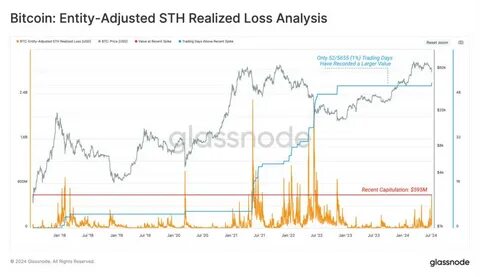 Bitcoin Hype Bites Back As BTC Crashes Under $64,000 - NewsBTC