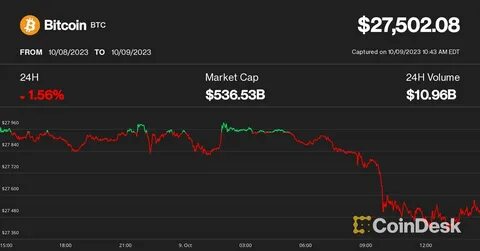 Best Bitcoin ETFs in Canada for 2024 (Ranked) - TradeThatSwing