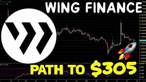 Wing Finance Price: WING Live Price Chart, Market Cap & News Today - CoinGecko Buzz