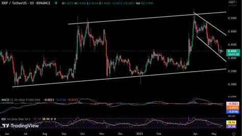 XRP Price Slows Down: Will Bears Take Over or Bulls Fight Back? - Binance