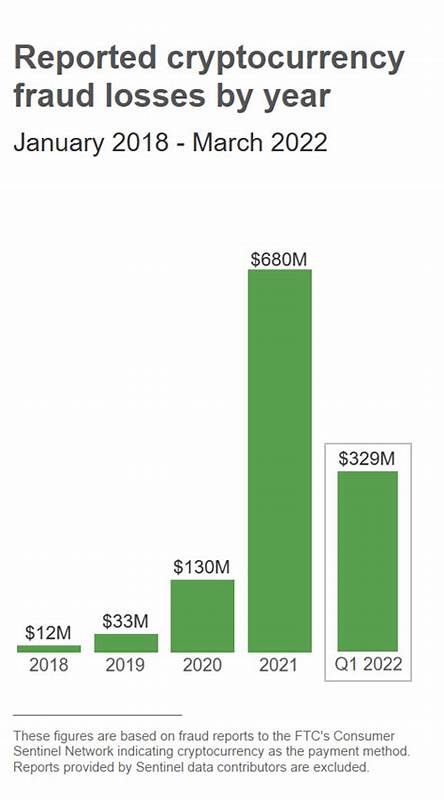 Here’s how much Michiganders lost in crypto fraud in 2023