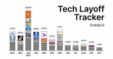 The Tech Layoff Tracker