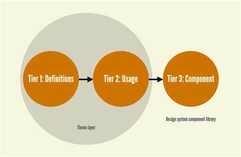 The Many Faces of Themeable Design Systems
