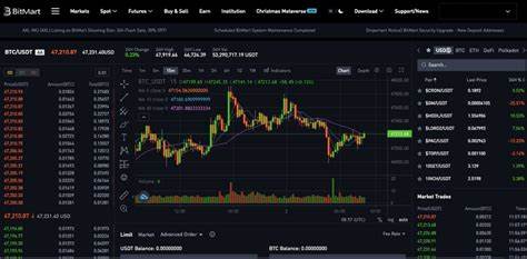 BitMart Review 2024 - Investopedia