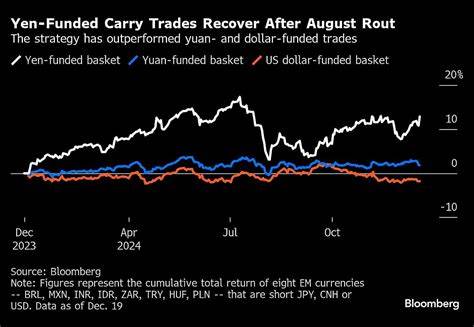 The 11 Wild Trades of 2024: Booms, Busts and a 2,900% Windfall - Bloomberg.com