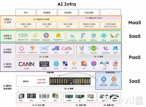 有没有大佬帮我解释一下AI infra到底是干啥的？ - 知乎