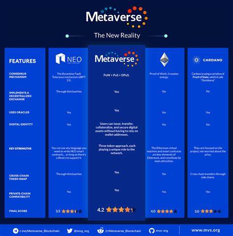 Metaverse ETP - Ethereum Währungsrechner