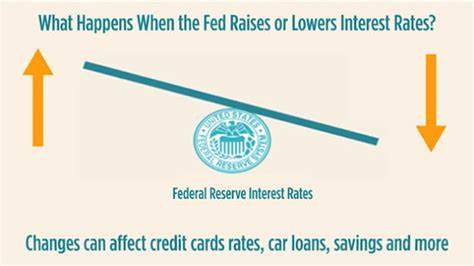 The Impact of Interest Rate Changes by the Federal Reserve - Investopedia