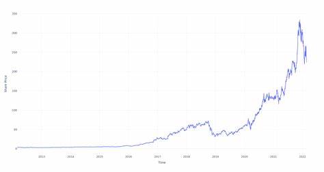 If You Invested $10K In Nvidia Stock 10 Years Ago, How Much Would You Have Now?