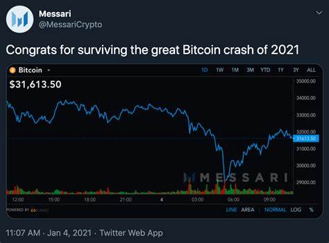 Bitcoin Buckles Below $69K as Crypto Bulls Endure $175M Liquidations - CoinDesk