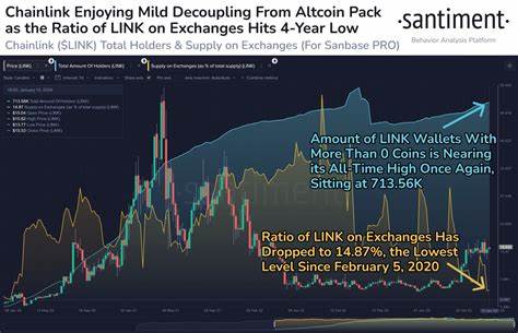 Chainlink (LINK) Vanishing From Exchanges As Amount of Non-Zero Wallets Nears All-Time Highs: Santiment - The Daily Hodl