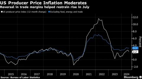 U.S. CPI and Market Impact: Will September 11 Inflation Data Spark a Crypto Rally or Downturn? - Read Now - The Vocal News