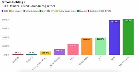 Bitcoin ETFs leapfrog Grayscale’s haul in ‘scary fast’ surge - DLNews