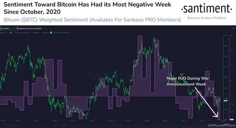 Bitcoin Sentiment Hits Yearly Low Amidst Rising FUD - TronWeekly