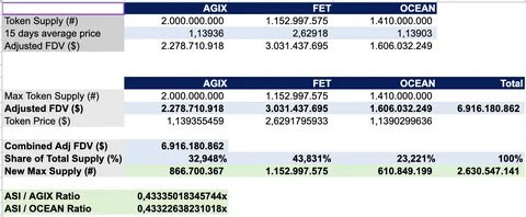 Decoding Fusion FET, AGIX, OCEAN: What Lies Ahead for Crypto Holders? - Cointribune EN
